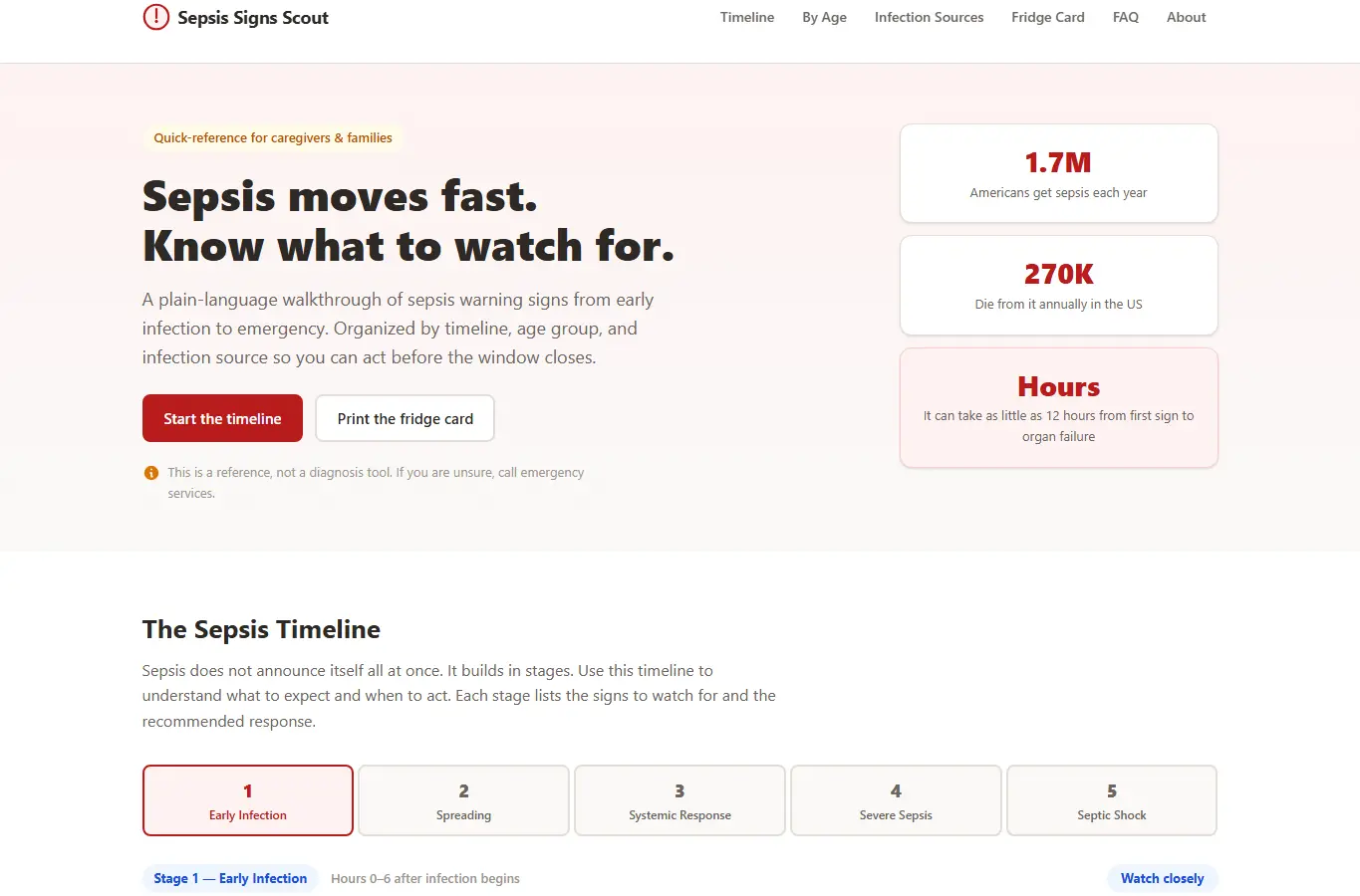 Screenshot of Sepsis Signs Scout interface showing the project page in use